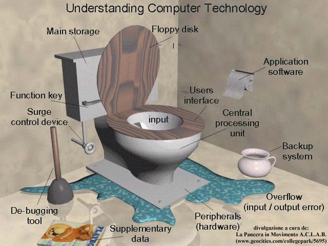 Understanding.JPG (53032 byte)